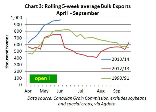Apr-Sept Bulk Exports