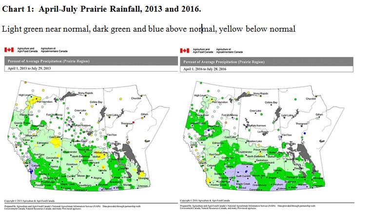 April-July Prairie Rainfall, 2013 & 2016