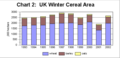 UK Winter Ceral Area