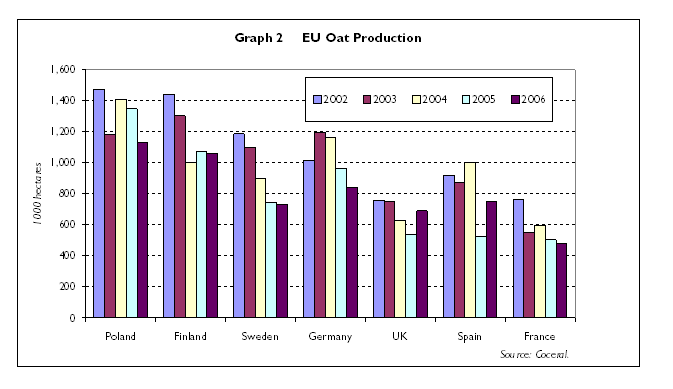 EU oat output by member state