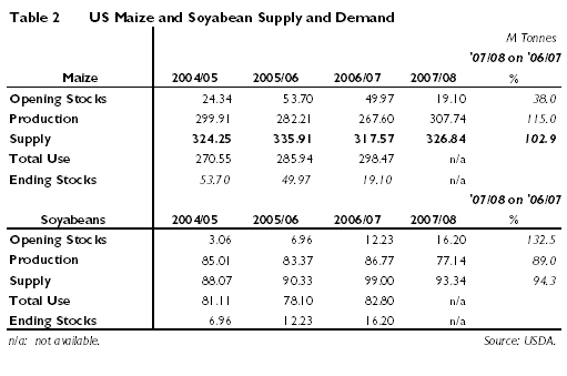 maize and soybeans summary S&D