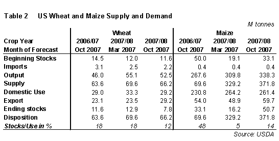 Summary S&D's 2006/07 & 2007/08 
