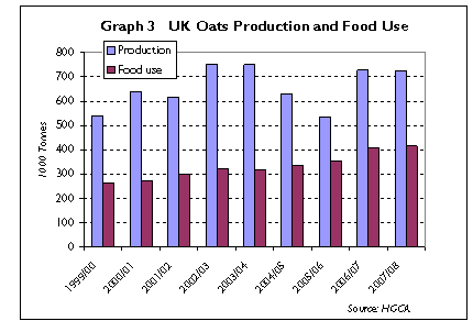 UK oat output and mill use