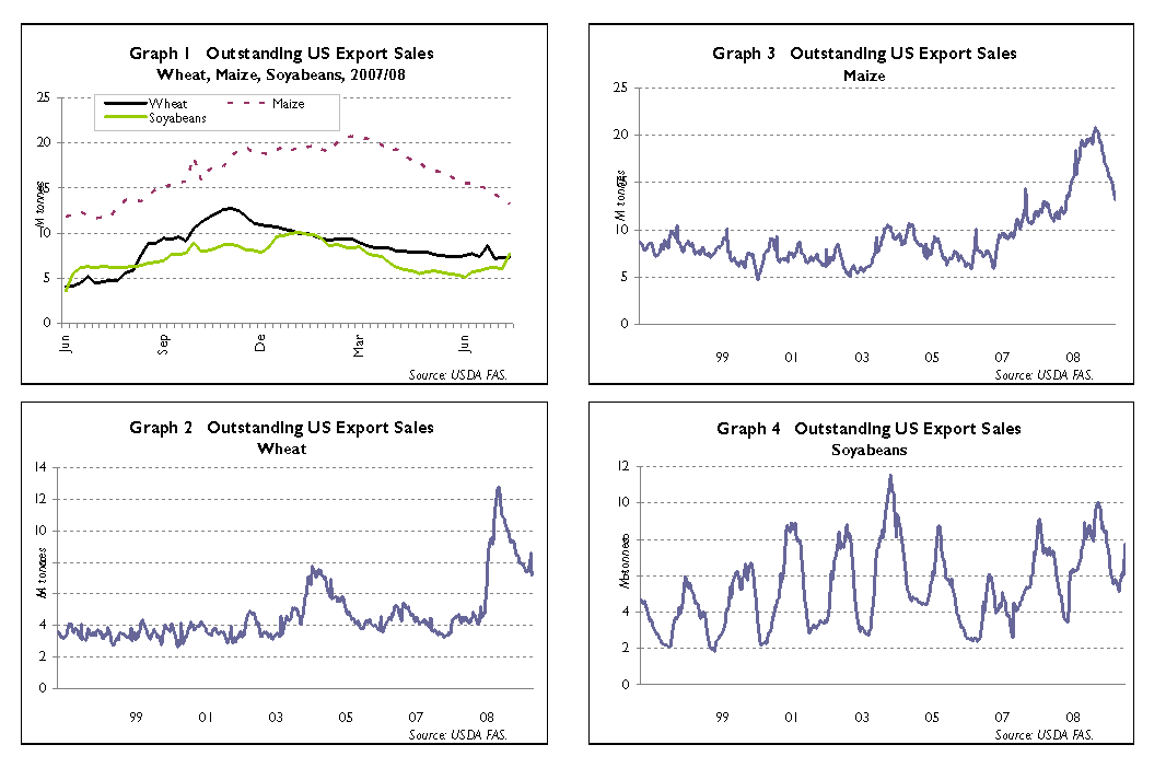 US Crop Area 2008