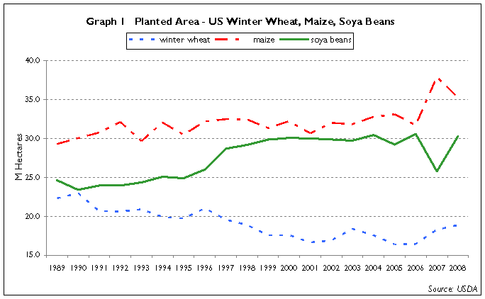 US Major crop areas