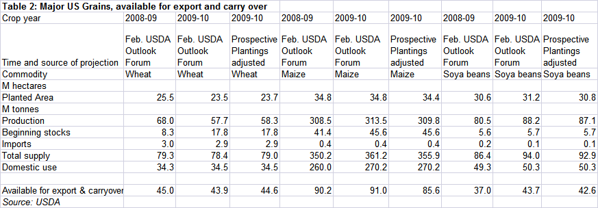 US Prospective S&D's