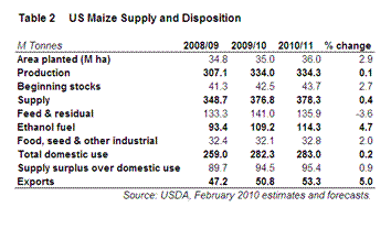 2010 USDA Forum Maize S&Ds